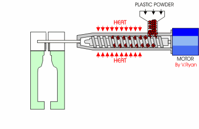 مراحل تزریق قالب بادی قالب سازی کامو